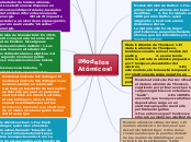 Modelos Atomicos - Mind Map