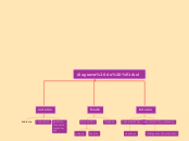 diagrama de arbol - Mapa Mental