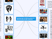 representante importares de la música - Mapa Mental