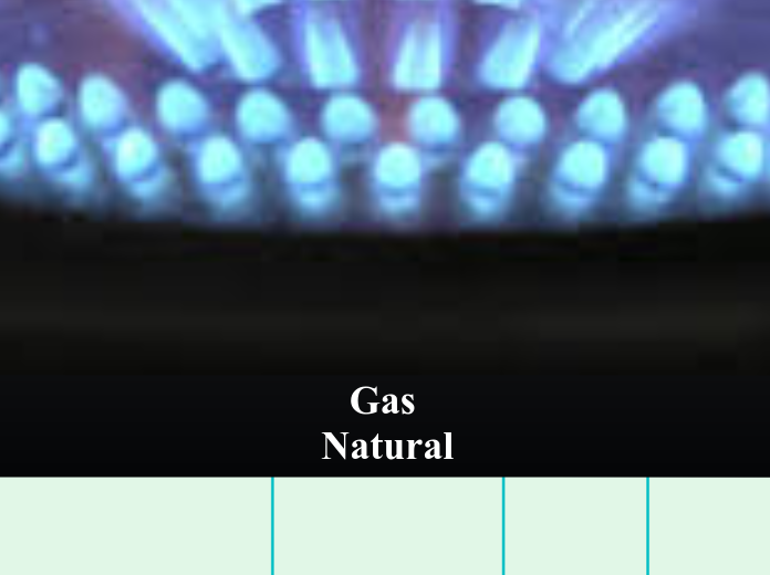 Gas Natural - Mapa Mental