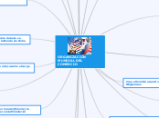 ORGANIZACIÓN MUNDIAL DEL COMERCIO - Mapa Mental