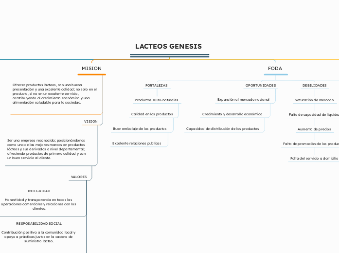LACTEOS GENESIS 