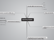 Learning objects - Mind Map