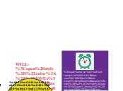 The Future  Simple tense - Mind Map