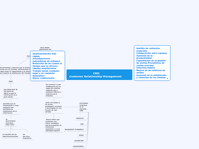                            CRM         ...- Mapa Mental