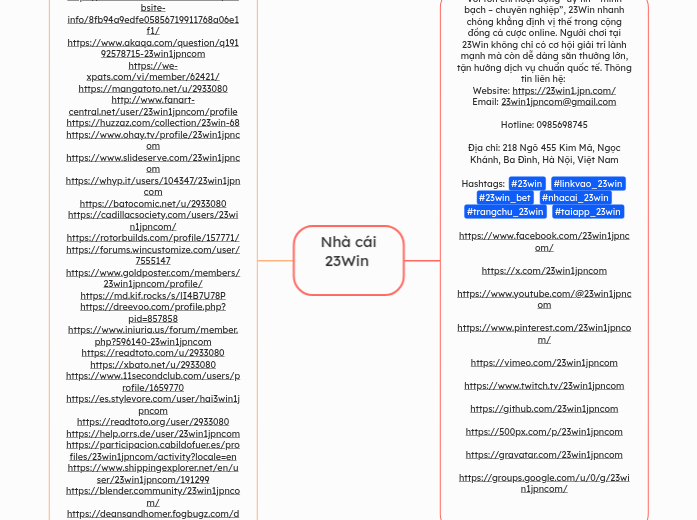 Nhà cái
 23Win - Mindmap