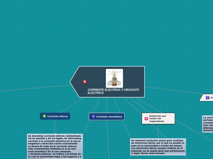 CORRIENTE ELECTRICA Y CIRUCUITO ELECTRI...- Mapa Mental