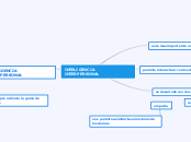 INTELIGENCIA INTERPERSONAL - Mapa Mental