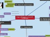 Usage pédagogique des outils numériqu...- Carte Mentale
