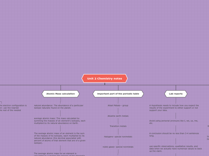 Unit 2 Chemistry notes - Mind Map