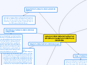 LA CRIMINOLOGÍA POR JUAN JOSE OROPEZA - Mapa Mental