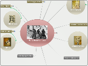 Gang Nach Canossa - Mind Map
