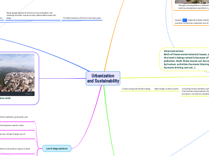 Urbanization
and Sustainability - Mind Map