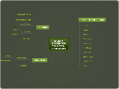 PROGRAM
EVIDENCIJA 
ŽIVOTINJA
U TRGOVINI  - Mind Map