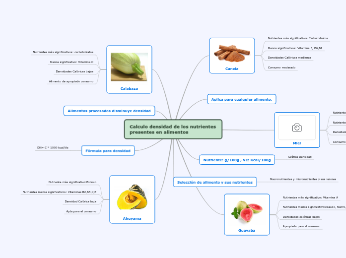 Nutrición y Toxicología