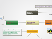 Sample Mind Map - Mind Map