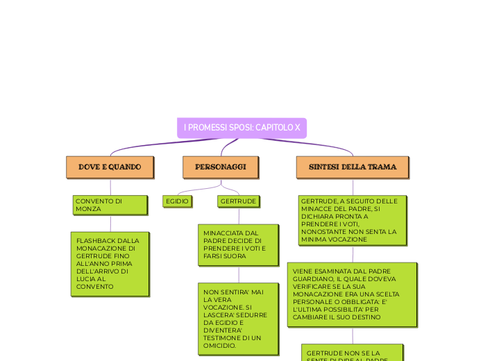 I PROMESSI SPOSI: CAPITOLO X