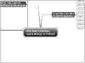 ARS Data CollectionApplication(s) to Activ...- Mind Map