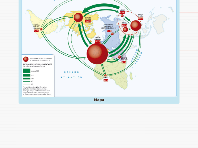 Mapa - Mapa Mental