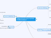 SEO i Comunicació Audiovisual - Mapa Mental