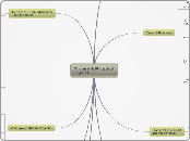 Thermal &amp; Statistical Physics - Mind Map