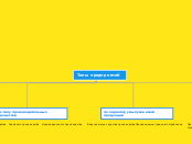 Типы предприятий - Мыслительная карта