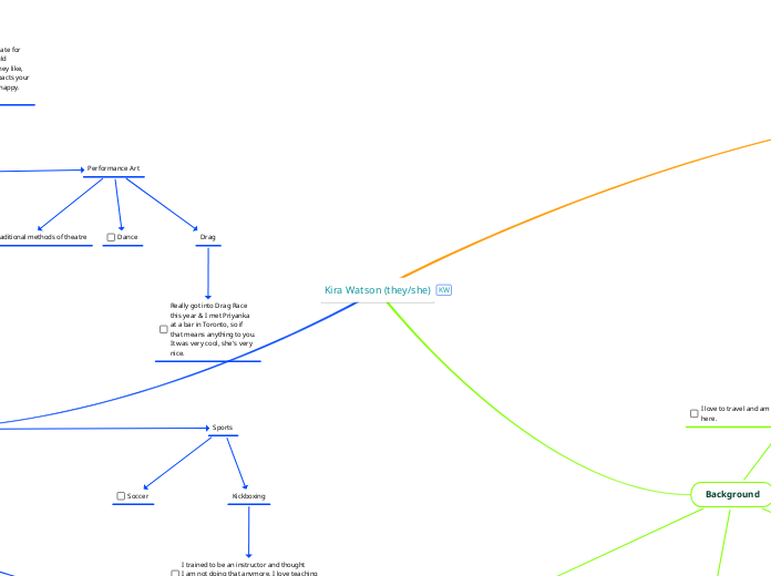 Kira Watson (they/she) - Mind Map