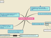 Justiniano "I" El Grande - Mind Map