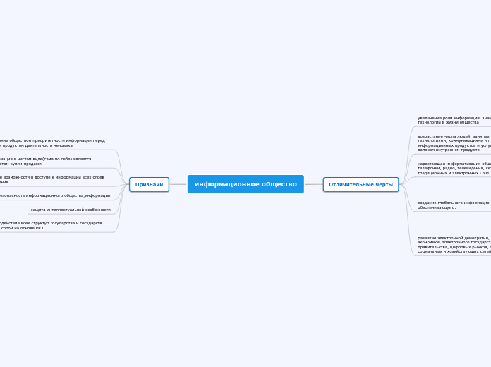 информационное общество - Мыслительная карта