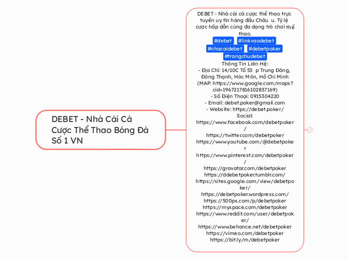 DEBET - Nhà Cái Cá Cược Thể Thao Bóng Đá Số...- Mindmap