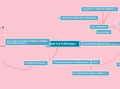 Learning Design - Mind Map
