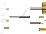 Prokaryotic cell - Mind Map