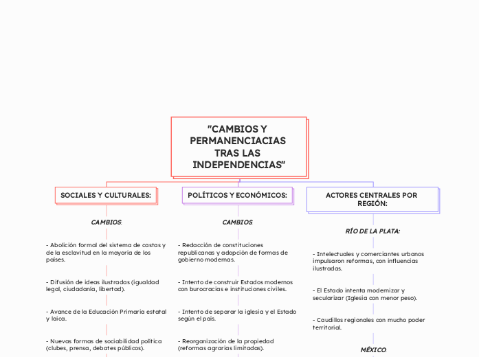 "CAMBIOS Y PERMANENCIACIAS TRAS LAS INDEPENDENCIAS"