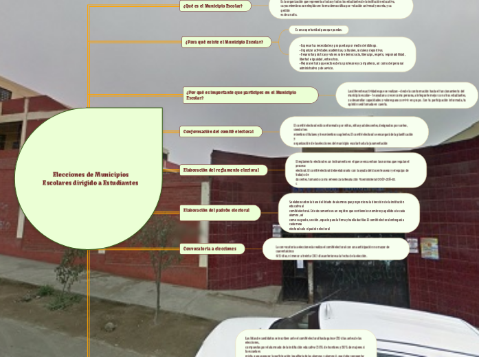 Elecciones de Municipios
Escolares diri...- Mapa Mental