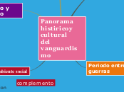 Panorama histirico y cultural          ...- Mapa Mental