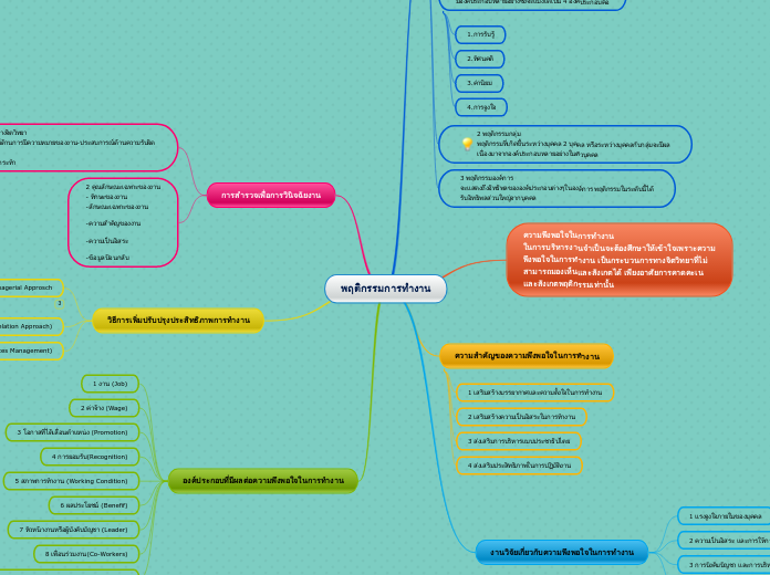 พฤติกรรมการทำงาน - Mind Map