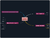 CNN - Mind Map