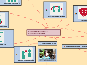 COSMOVISIONES Y CONOCIMIENTO - Mapa Mental