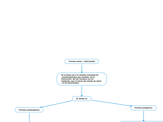 Proceso salud – enfermedad