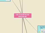 LAS DIDÁCTICAS DIGITALES - Mapa Mental