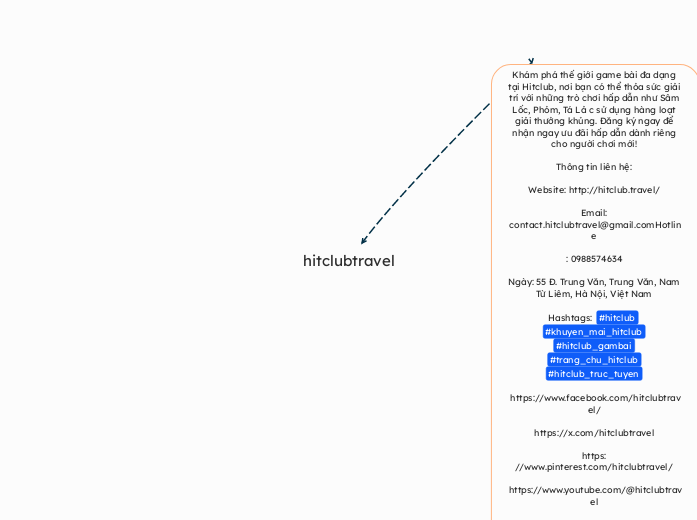 hitclubtravel - Mindmap