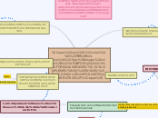 ¿DE QUÉ FORMA SE ESTÁN IMPLEMENTANDO EN...- Mapa Mental
