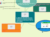ALGEBRA:            PRODUCTOS NOTABLES - Mapa Mental