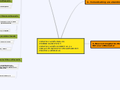 COMUNICACIÓN PARA EL EMPODERAMIENTO  Y ...- Mapa Mental