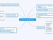 Virtual Library Blueprint - Mind Map