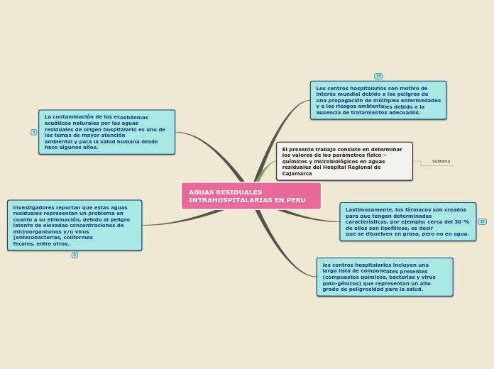 MAPA MENTAL micro Mind Map - Mind Map Mapa Mental Micro