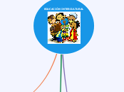 EDUCACIÓN INTERCULTURAL - Mapa Mental