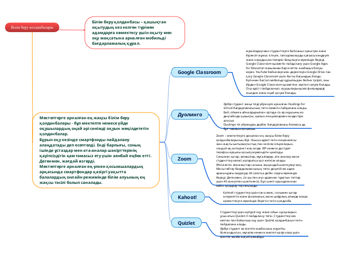 Білім беру қолданбалары - Mind Map