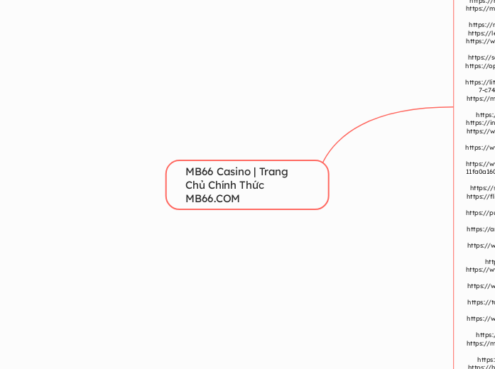 MB66 Casino | Trang Chủ Chính Thức MB66.COM - Mindmap