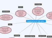 Competencias del tutor online - Mapa Mental